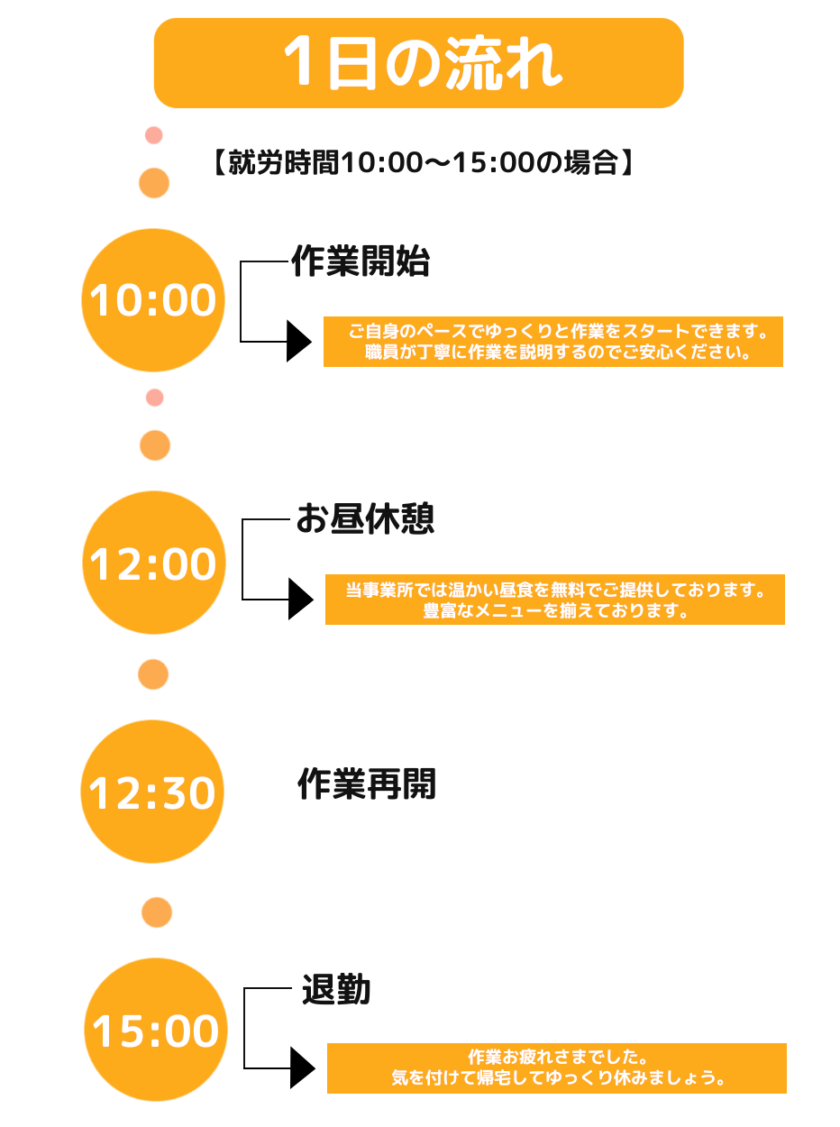 1日の流れ | 就労継続支援B型事業所Workul